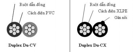 Cáp dôi ruột đồng cách điện